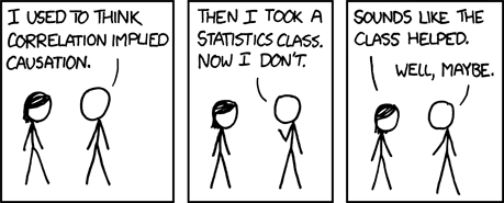 XKCD correlation